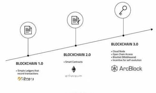 防范TokenPocket假二维码骗局，保障数字资产安全