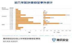 币圈新手入门：如何快速了解数字货币的世界