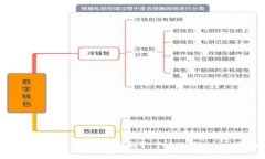 如何在TokenPocket中添加代币图标？ TokenPocket代币图