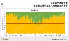 冷钱包如何安全高效地将