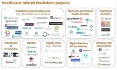 TokenPocket：打造最好用的dapp生态工具，让你更轻