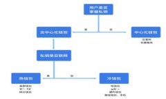 如何在TokenPocket App上管理