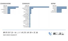 如何在TokenPocket钱包中添加