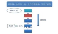 如何使用TokenPocket钱包进行加密货币交易