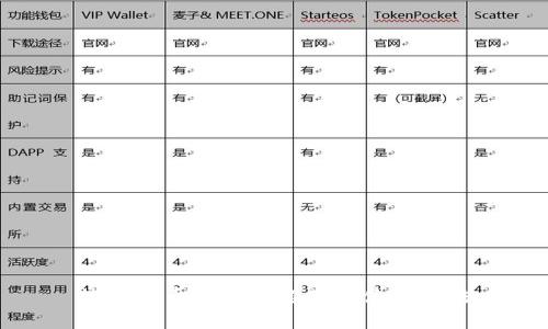 数字货币地址别名及其使用方法