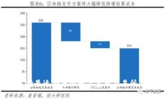 如何选择最适合您的数字货币交易所与钱包？