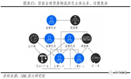 TokenPocket钱包丢失资产解决方案