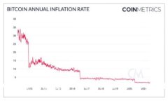 CORE提币教程：使用TokenPocket进行CORE提币