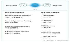 TokenPocket备份和恢复教程及