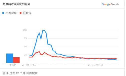 如何保护加密货币，避免钱包被盗？