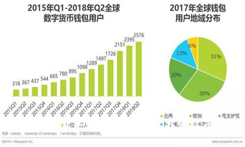 欧意交易所官方下载苹果版- 全球最大的数字货币交易平台