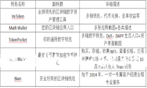 数字货币钱包提现问题解决方案