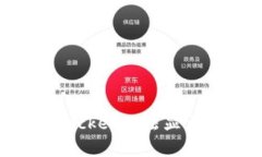 如何解决TokenPocket无法显示