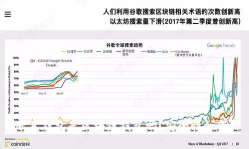 欧意钱包是区块链钱包吗？安全性如何？