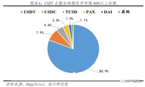 如何在TPWallet中登入不同的手机