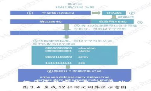 如何开通数字钱包，享受优惠？