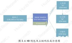 数字货币钱包通证：为什