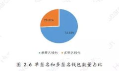 区块链钱包和币币交易所