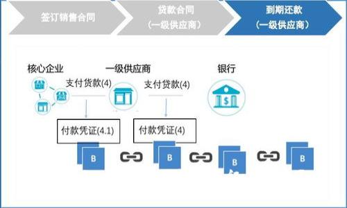 区块链网络最根本的特征是什么？