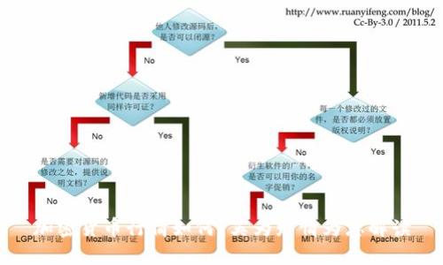 加密货币行情如何？英为财情为您解读