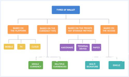 如何获取TokenPocket空投以及解决空投提示问题