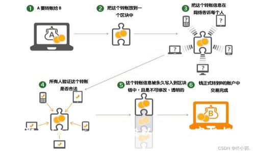 如何获取TokenPocket空投以及解决空投提示问题