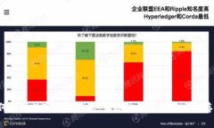 如何申请数字货币钱包，