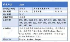 如何找回丢失的TokenPocke