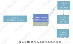 币安提现到TokenPocket多久到