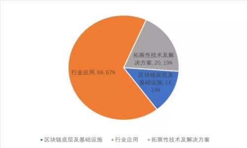 区块链的应用领域及探索