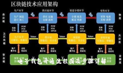 电子钱包开通流程图及步骤详解