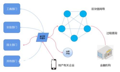 如何保养和使用您的加密钱包？