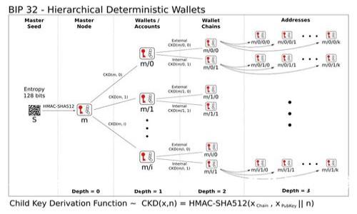 了解TokenPocket在火币链上的价格及相关信息