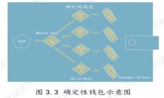 数字钱包互相转账的常用