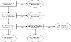 解决TokenPocket新版无法转账