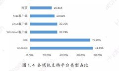 如何降级TokenPocket App到旧