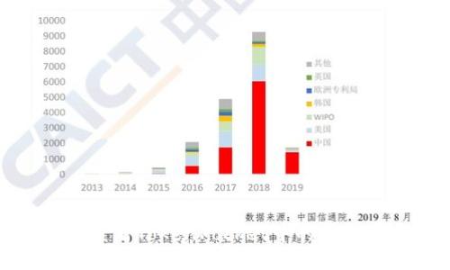 如何查看TokenPocket中的转账地址