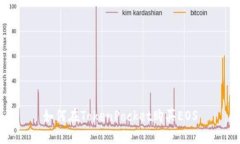 如何在TokenPocket购买EOS