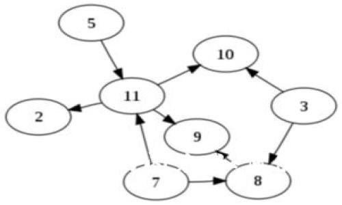 TokenPocket里的闪兑：如何使用和体验？