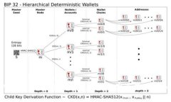 TokenPocket：加密货币钱包，