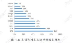 如何辨别TokenPocket真假？