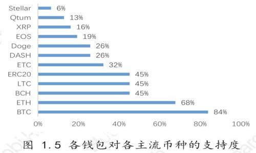 TokenPocket钱包注册与征信的关系