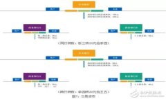 TokenPocket中转账成功，但未