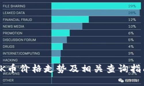 OK币价格走势及相关查询指南