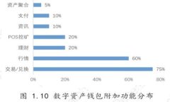 在哪里下载TokenPocket交易所