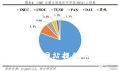 BitGet官方网站提供旧版本