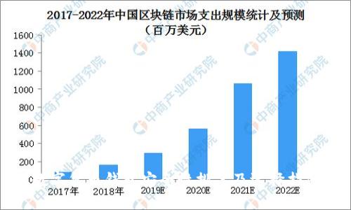 数字货币钱包安全性排名及选择指南