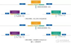 TokenPocket资产被转走了吗？