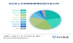 如何使用TokenPocket领取空投