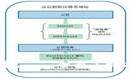 TokenPocket上如何操作shib币？——全面了解shib币在TokenPocket上的使用